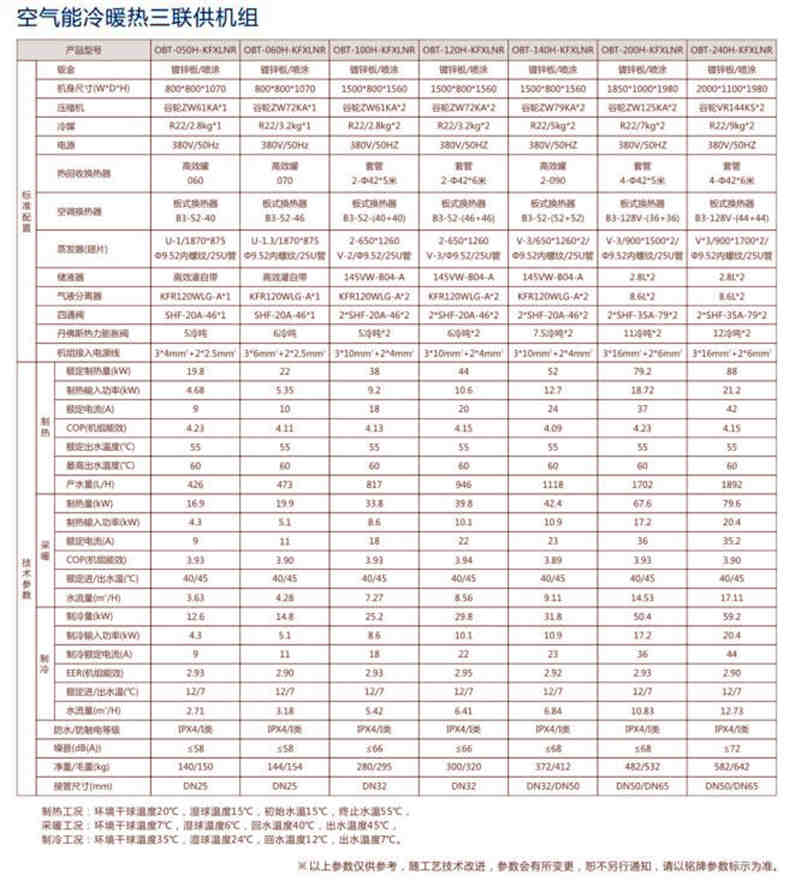 空氣能冷暖熱三聯(lián)供機組參數(shù)