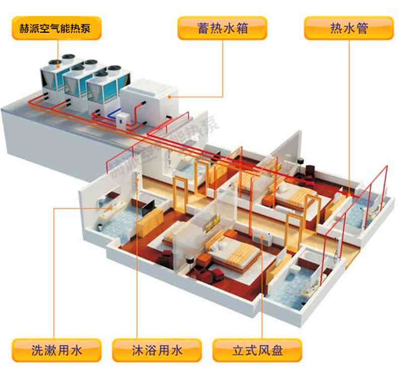 空氣能采暖方案？（整個系統(tǒng)流程）